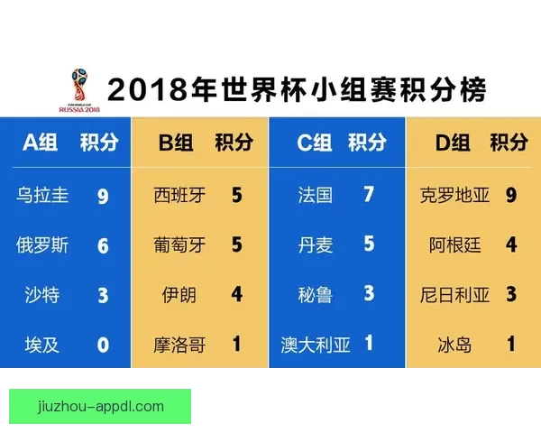 世界杯竞猜技巧揭秘：如何根据球队状态和历史数据精准预测比分