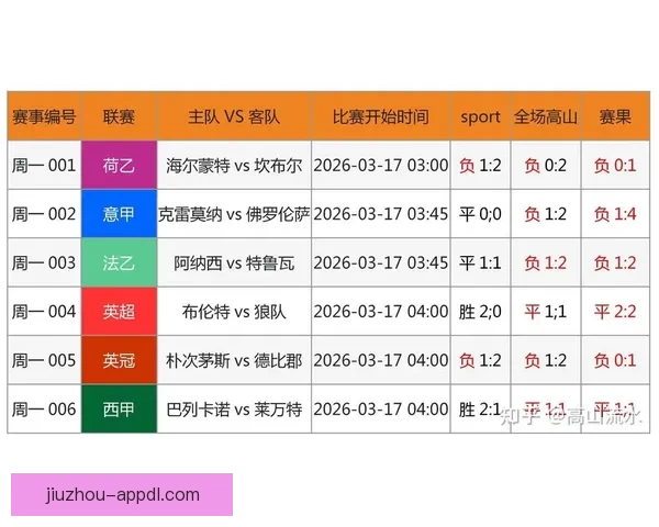 世界杯足球竞猜官网最新动态 提供全面赛事分析与实时预测助力您赢取大奖 世界杯足球竞猜官网最新动态 提供全面赛事分析与实时预测助力您赢取大奖