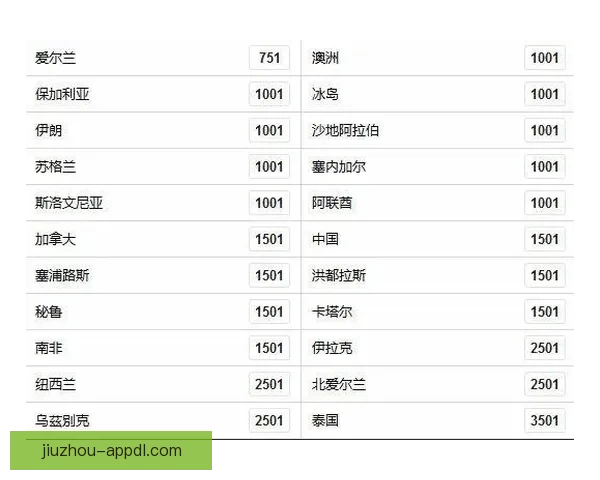 世界杯竞猜赔率平台全面解析 打造最佳投注策略与热门赛事预测